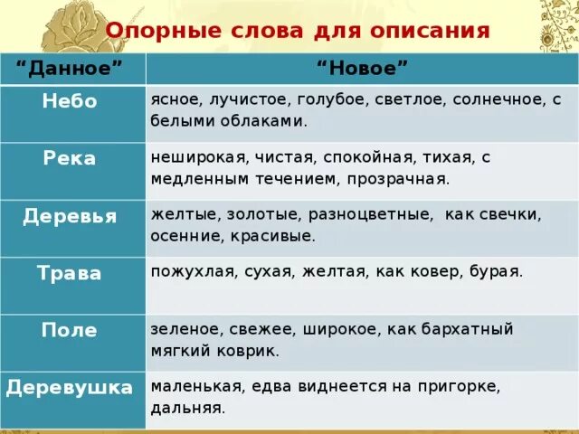 Найди опорные слова. Опорные слова для сочинения. Опорные словадл сячинения. Опорные слова для описания картины. Картинки для описания с опорными словами.