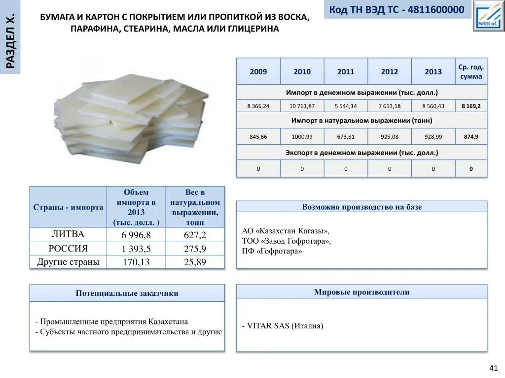 Код тн вэд 6112. Код тн ВЭД. Коды ВЭД. Коды тн ВЭД. Код ТНВЭД Казахстан.