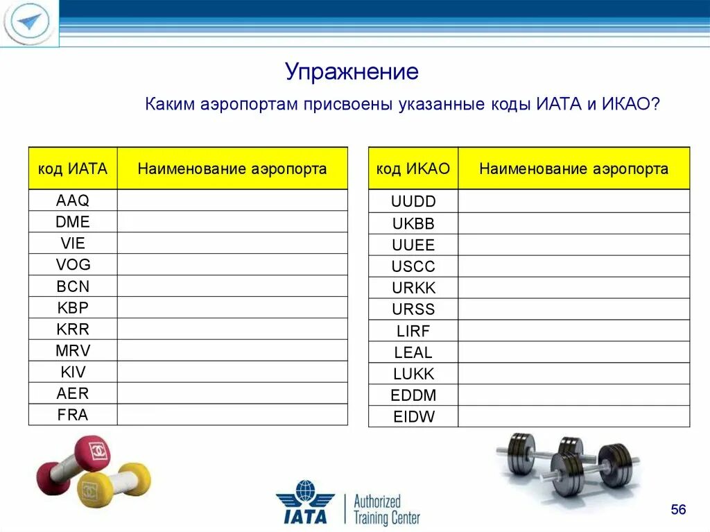Париж аэропорт орли фото. Символ аэропорта. Сокращенные наименования аэропортов москвы. Уфа 3 шурупа. Код аэропорта икао.