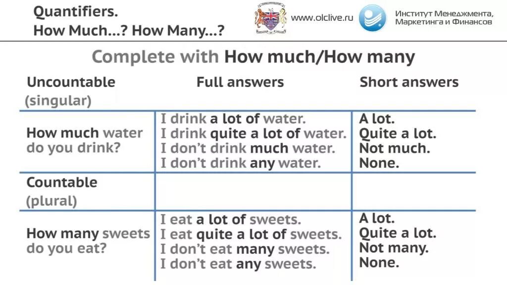 Переведи мач. Quantifiers в английском языке. Quantifiers таблица. Таблица how many how much. Quantifiers таблица в английском.