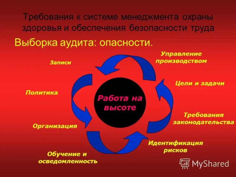 стратегия управления безопасностью труда и охраной здоровья. стратегия управления безопасностью труда и охраной здоровья. стратегия управления безопасностью труда и охраной здоровья. система менеджмента безопасности труда и охраны здоровья. стратегия управления безопасностью труда и охраной здоровья.