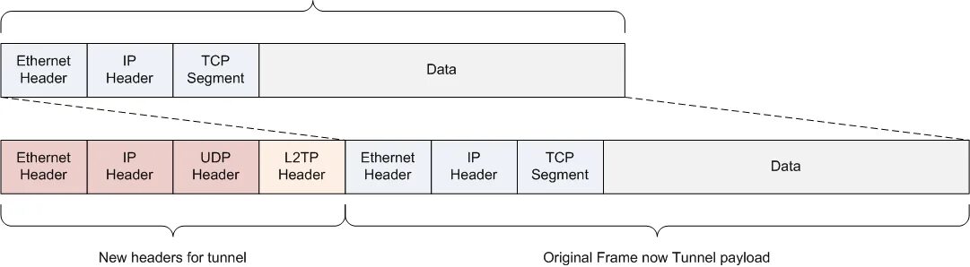 Кадры протоколов ethernet
