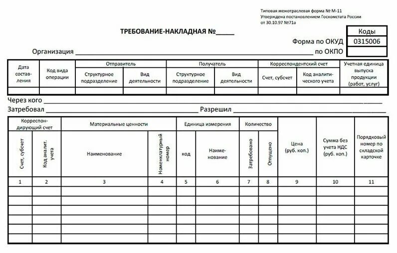 Форма no м 8. Форма по ОКУД 0315006 требование-накладная. Требование-накладная форма м-11. М-11 требование-накладная. Форма накладной м11.