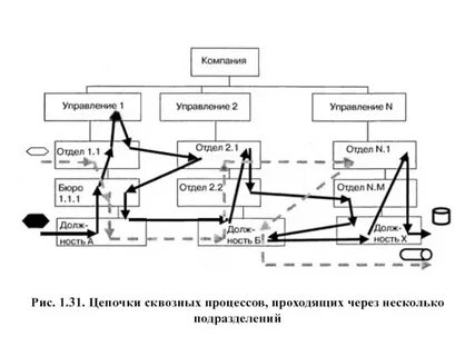 Процесс проходил