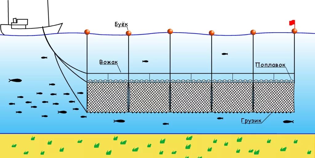 Можно ли ставить сети. Дрифтерный лов рыбы. Лов рыбы дрифтерными сетями. Плавные дрифтерные сети. Трал рыболовный.