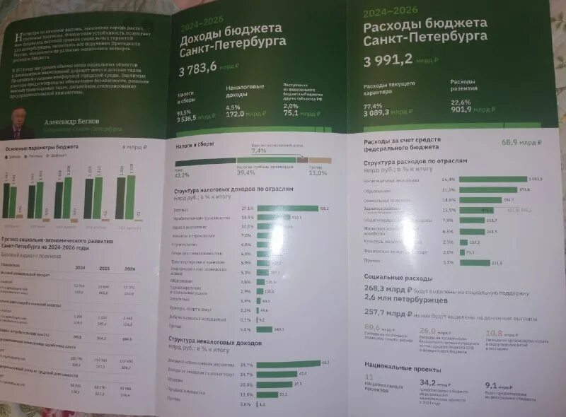 Проект бюджета санкт петербурга на 2024 год. Проект бюджета санкт петербурга на 2024 год. Проект бюджета санкт петербурга на 2024 год. Расходы бюджета санкт-петербурга 2022. Проект бюджета санкт петербурга на 2024 год.