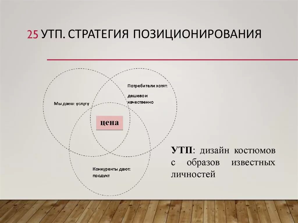 Уникальное торговое. Уникальное торговое предложение. Уникальное торговое предложение примеры. УТП для магазина одежды. Создать уникальное торговое предложение.