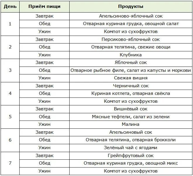 На сколько можно похудеть если есть гречку. Гречневая диета на 14 дней. Гречневая диета для похудения на 14 дней меню. Гречневая диета на 7 дней меню. Гречневая диета для похудения на 7.