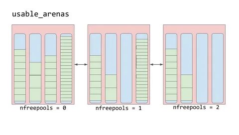 Python memory