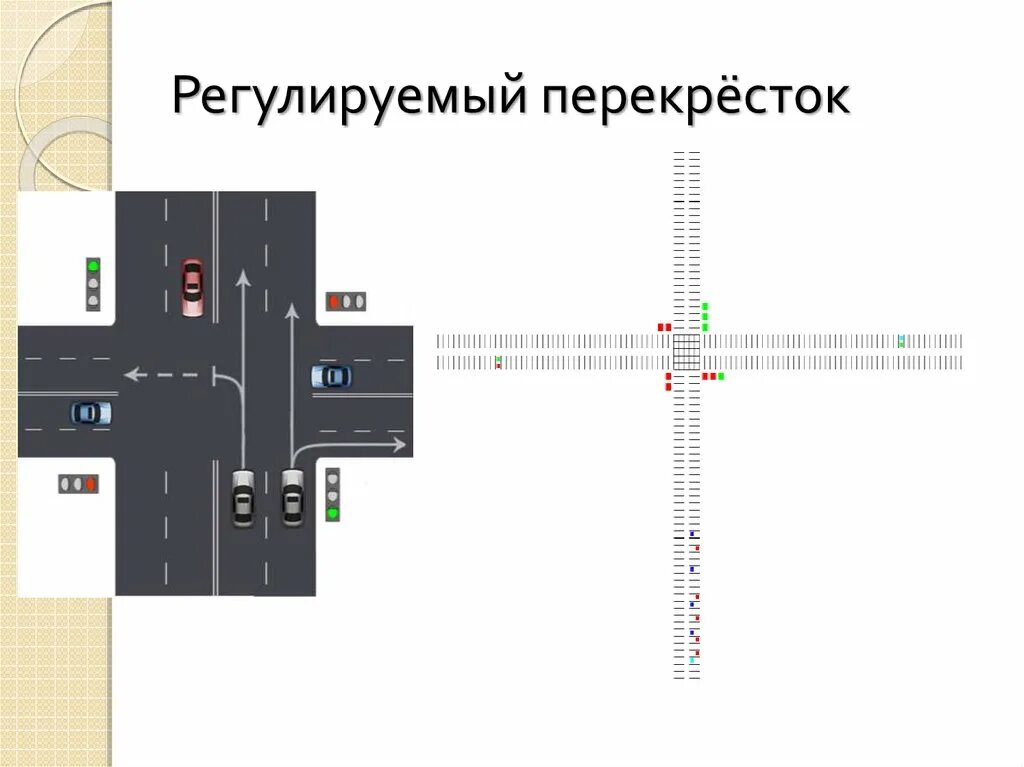 Регулируемый перекресток. Регулируемуыйперекрестрк. Регулируемый и нерегулируемый перекресток. Регулируемый и нерегулируемый перекресток для детей. Что означает регулируемый перекресток