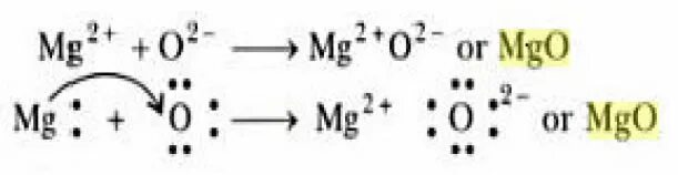 Mg no3 2 класс соединений. Ионная химическая связь механизм образования схема. Схема образования химической связи MGO. MGO ионная связь схема образования. Схема ионной связи MGO.