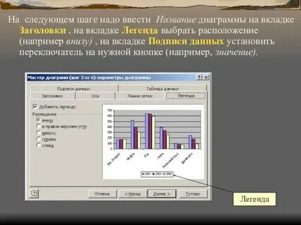 Дал имя диаграммы