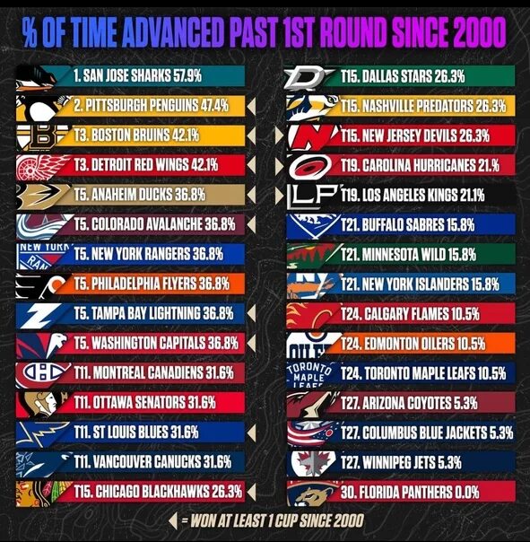 Сколько матчей проводит команда в нхл. Команды НХЛ список. Первый список команд в НХЛ. Индекс силы НХЛ таблица. НХЛ название команд с переводом на русский.