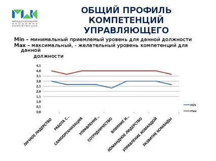 Общий профиль