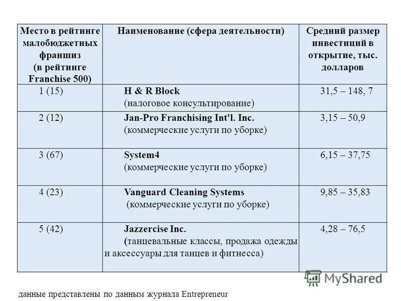 Максимальный размер вложения