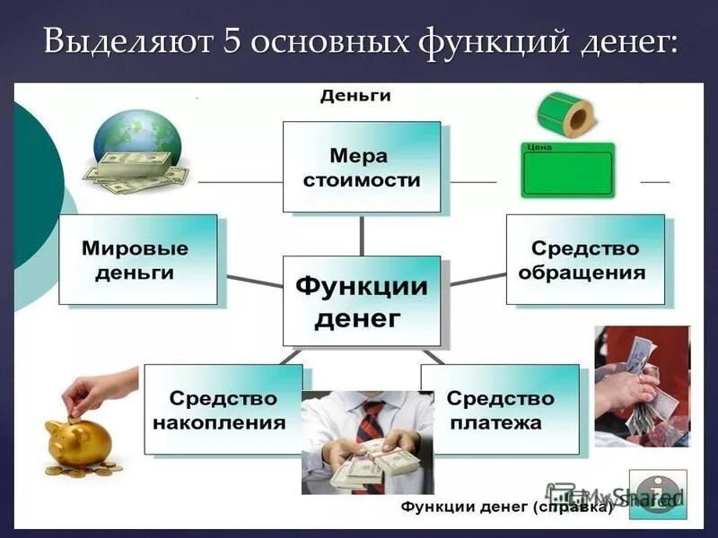 Презентация на тему функции денег