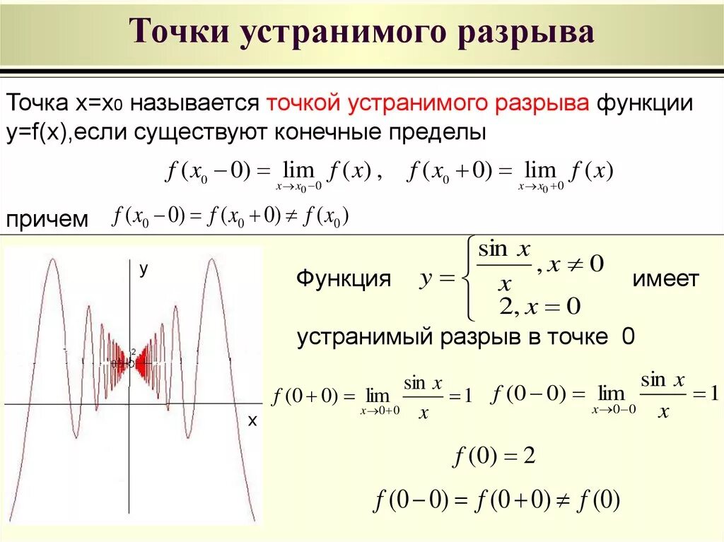 Точки первого рода. Точка устранимого разрыва функции. Точки разрыва устранимый разрыв. Функции с устранимым разрывом первого рода. Точка разрыва первого и второго рода и устранимый разрыв.