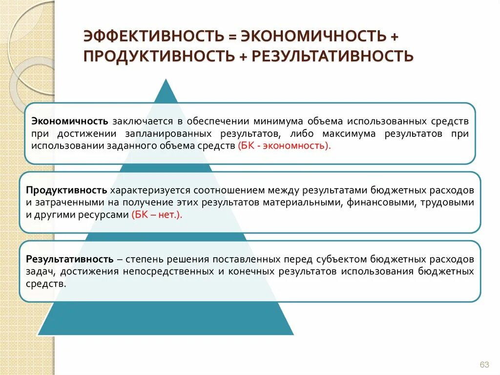 Продуктивность и эффективность. Эффективность результативность экономичность. Экономичность результативность производительность. Продуктивность результативность эффективность.