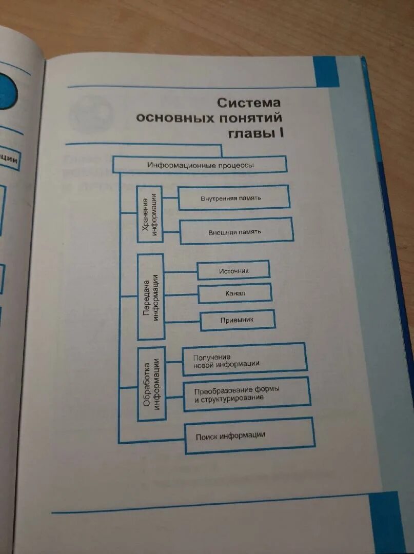 Информатика 7 на русском. Термины в информатике 7 класс. Информатика 7 класс. Термины информатики 7 класс. Информатика 7 класс основные понятия.