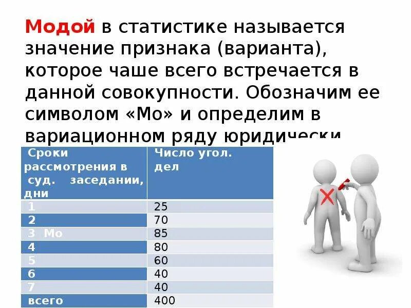 Признак имеющий только два варианта значений называется. Модой называется в статистике. модой в статистике называют значение признака которое. статистический показатель в судебной статистике. варианта это в статистике.