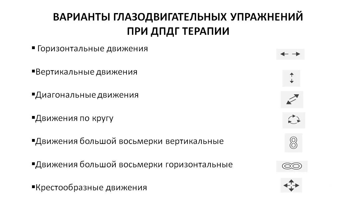 Десенсибилизация и переработка движением глаз. Движение глаз ДПДГ. ДПДГ схема движений. ДПДГ десенсибилизация и переработка движениями глаз. Дпдг это в психологии