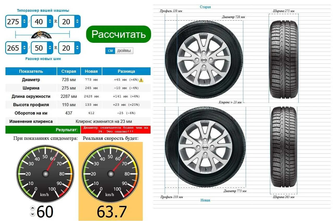 Размерность колеса 235/55 r19. Размерность шин range Rover l322. Р20 колеса габариты. Габариты колеса r20.