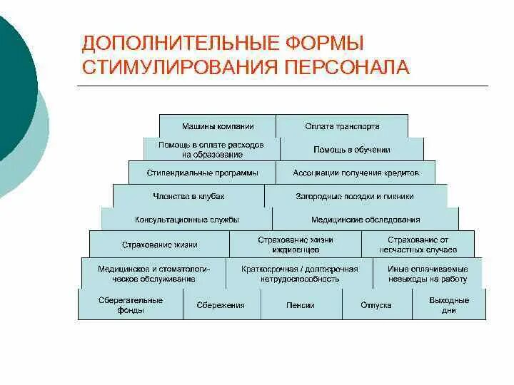 Форма дополнительного. Натуральные формы стимулирования персонала. формы стимулирования работников предприятия. организационные формы стимулирования. организационная форма стимулирования персонала.