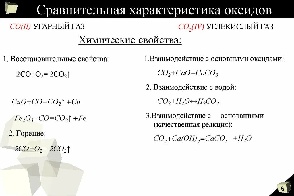 Реакции монооксида углерода. Сравнительная характеристика оксидов углерода. Свойства со2. Сравнительная характеристика оксидов углерода со и со2. Co2 характеристика.