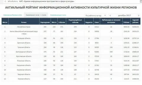 Рейтинги 2017 года