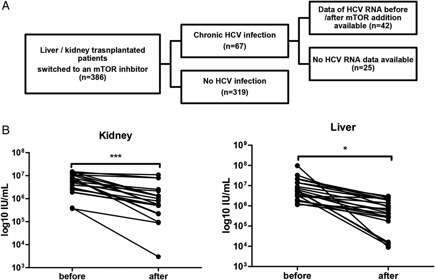 HCV клапан. HCV RNA положительный. HCV обозначение. Система HCV mobile. Исследование hcv