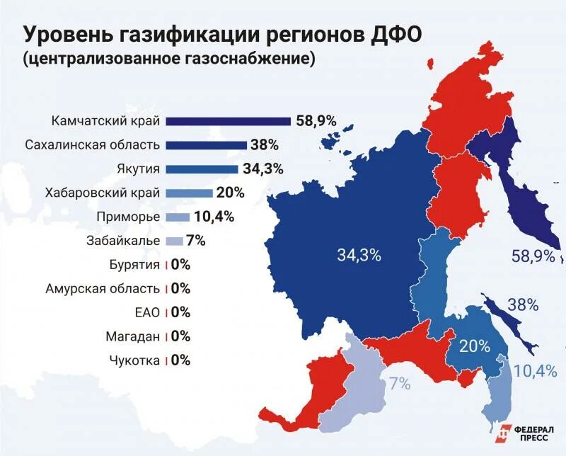 Уровень газификации регионов России. Уровень газификации регионов России 2021. Уровень газификации России в 2021. Уровень газификации в России в 2021 году. В каком году провели газ