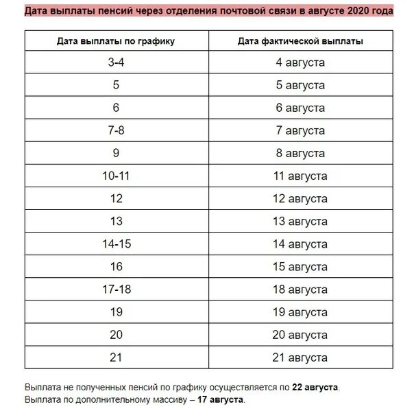 Почему сегодня нет пенсии. График выплаты пенсий 2021 год. График выплаты пенсии в июне 2022 года. Какого числа выплачиваются социальные выплаты. График выдачи пенсии за июнь 2021.