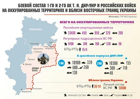 Сколько процентов донецка