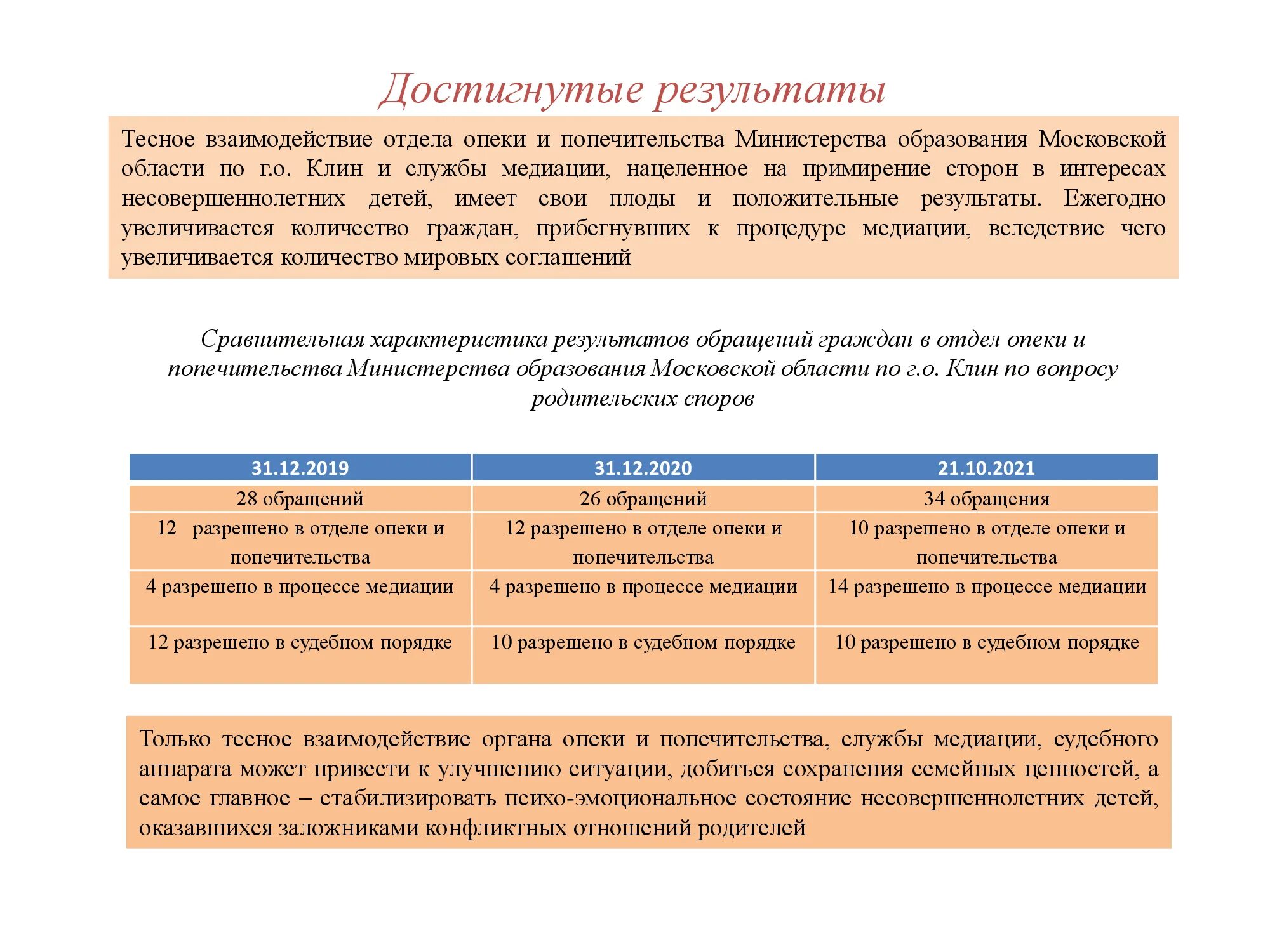 Взаимодействие приемной семьи с органами опеки. Взаимодействие органов опеки и попечительства. Межведомственное взаимодействие с социальной защитой. Защита прав и интересов несовершеннолетних детей. Взаимодействие органов опеки и попечительства.