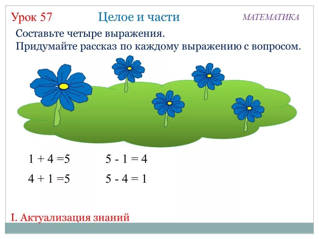 Часть и целое. Математика части и целое. Часть целое для дошкольников. Части и целое в математике 1 класс. Четыре действия математики