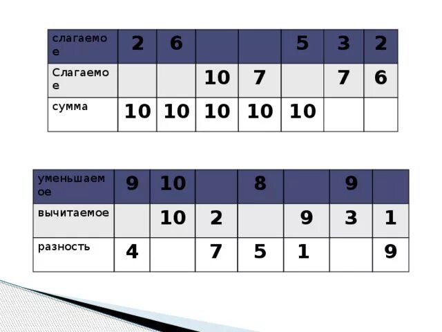 Конспект урока "Увлекательная прогулка в осенний лес "Сложение и вычитание в пре