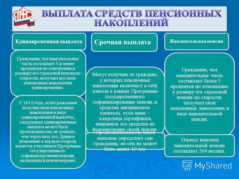 5 пенсия можно получить. Порядок формирования страховой и накопительной части пенсии. Единовременная выплата пенсионных накоплений. Накопительные выплаты пенсионерам. Размер единовременной выплаты накопительной части пенсии.