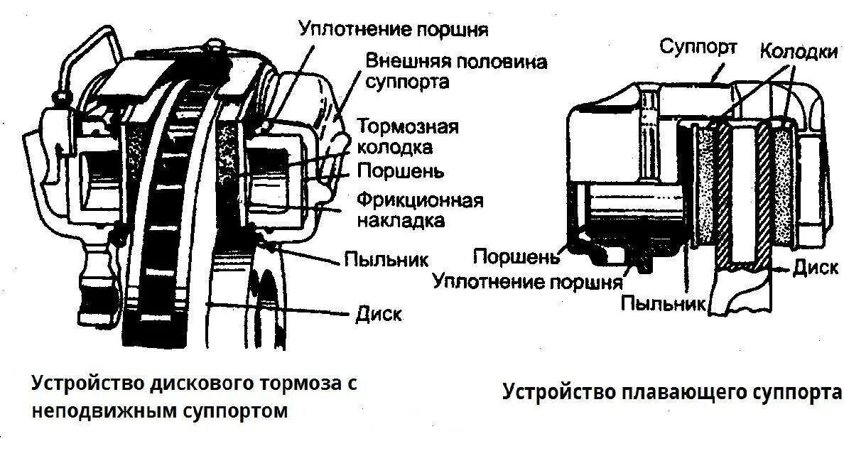 Из чего состоит суппорт