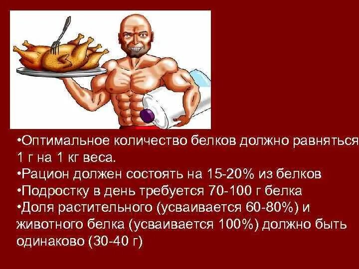 Сколько белка нужно на 1 кг веса. 1г белка на кг веса. Белок 1 г на кг веса. Количество белка на 1 кг веса. 1.5 Грамма белка на 1 кг веса.