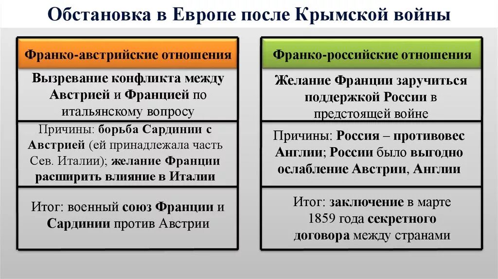 Как изменилось отношение к войне. Международные отношения после Крымской войны. Международные отношения до Крымской войны. Европа после Крымской войны. Отношения Росси после коымской воцны.