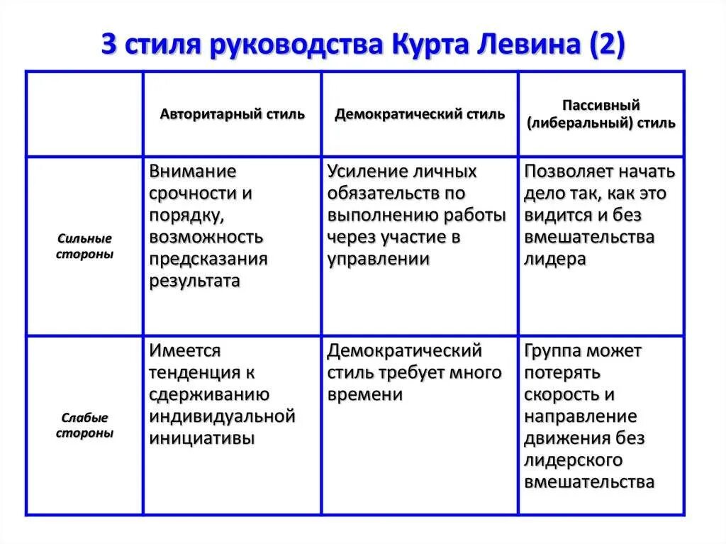 Перечислите виды стилей
