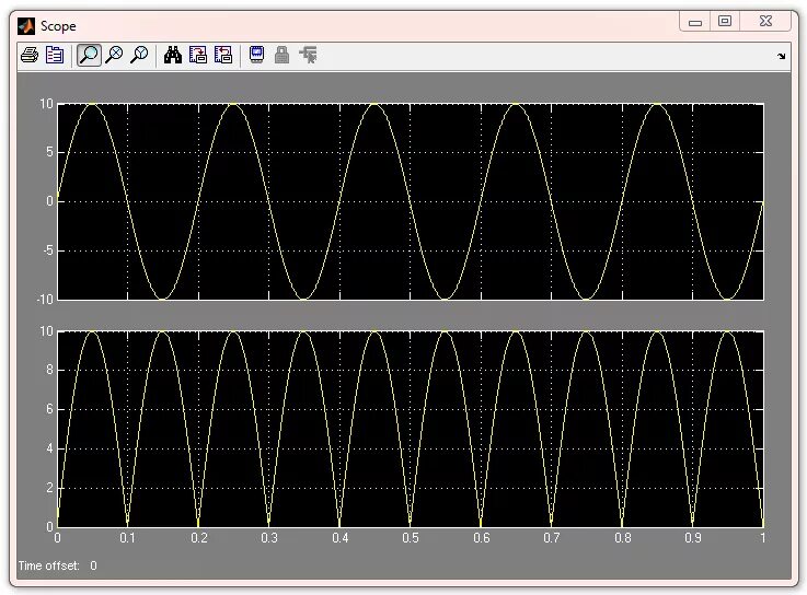 Scope simulink. Waveform scope. sawtooth wave. scope с двумя входами matlab. как изменить цвет в scope matlab.