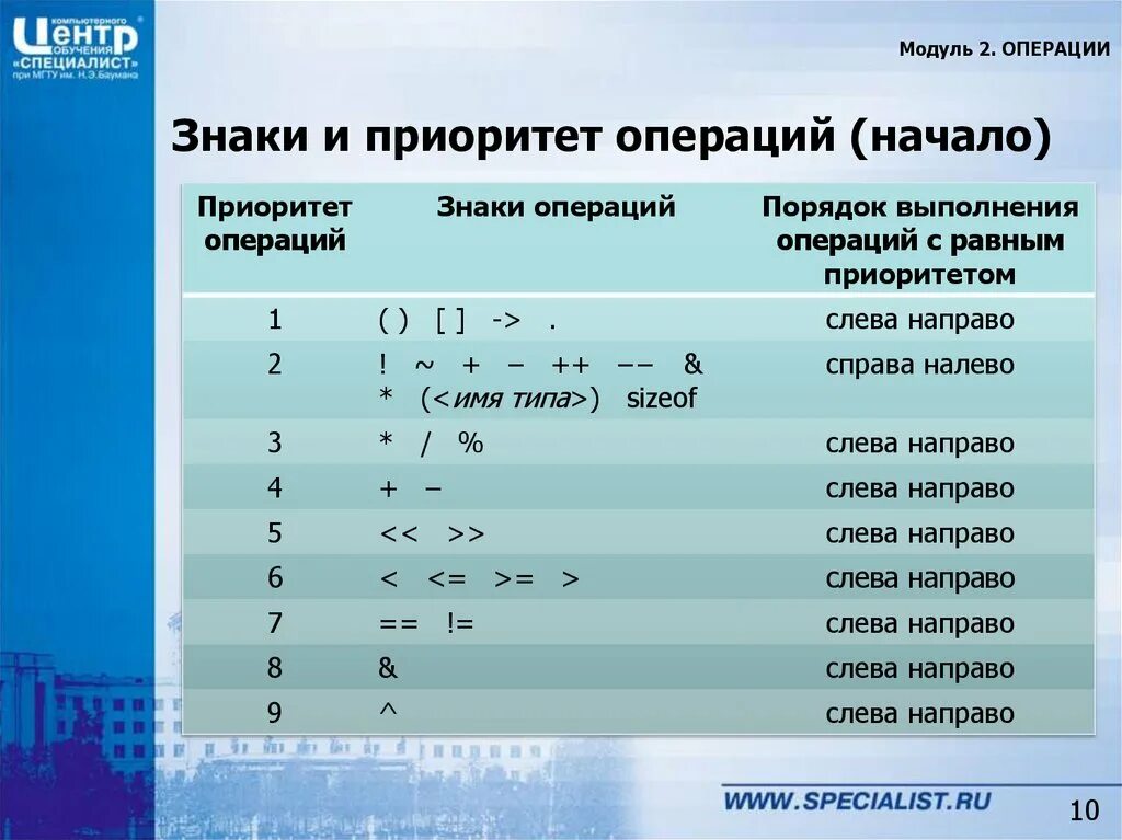 Время операции c