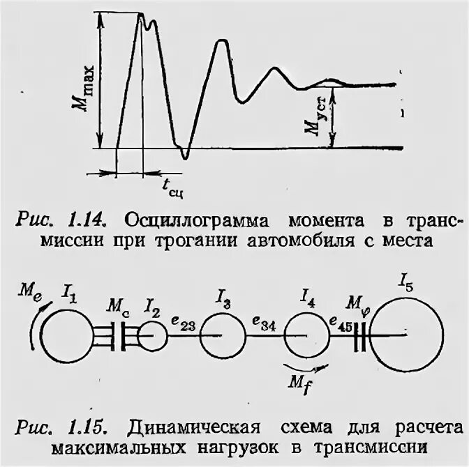 Нагрузки трансмиссии. 49cc x1 x2 ninja pocket bike cvt transmission gearbox tm03. Принцип работы механической коробки передач. Схема трансмиссии субару форестер. Момент трогания рабочей машины.