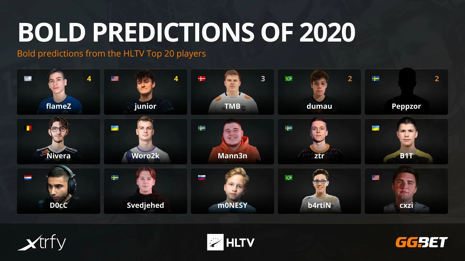 Hltv players. Топ HLTV. Хлтв топ 20 игроков. Топ 1 игрок хлтв 2020. Топ 1 HLTV.