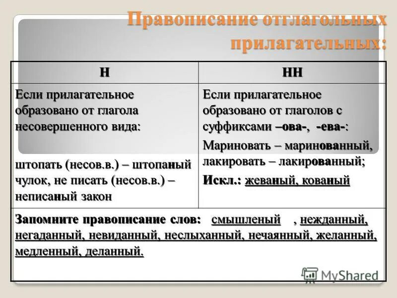 Н нн в прилагательных карточки. Правописание н и НН В отглагольных прилагательных.