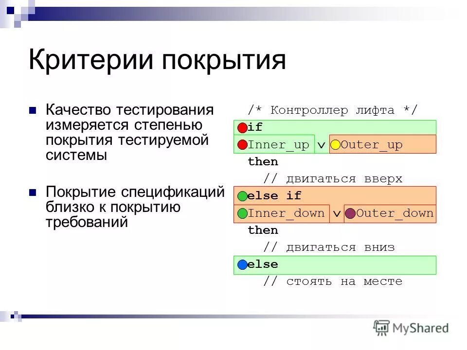 Тест по теме критерии. Критерии покрытия. критерии покрытия тестами. критерии качества тестирования. критерии тестового покрытия в тестировании по.