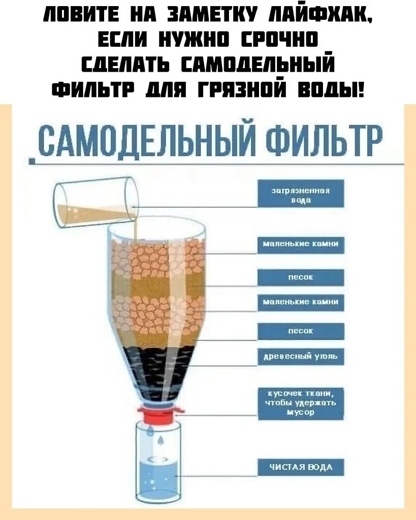 Схема самодельного фильтра для воды. Самодельный фильтр с активированным углем для очистки воды. Самодельный угольный фильтр для воды. Фильтр для воды из угля своими руками. Фильтр для очистки воды своими руками