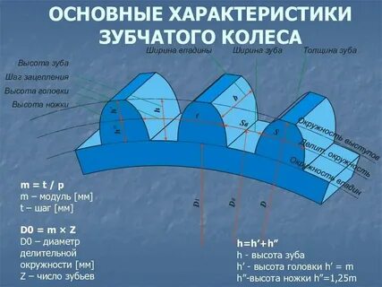 Как посчитать модуль зуба шестерни