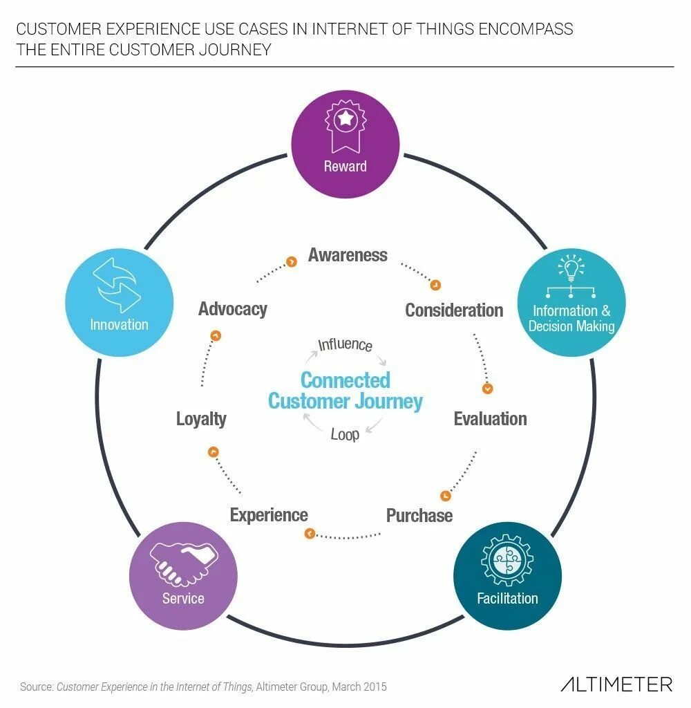 User life. Карта клиентского опыта. Клиентский опыт. Клиентский опыт customer experience. Путь клиента в маркетинге.